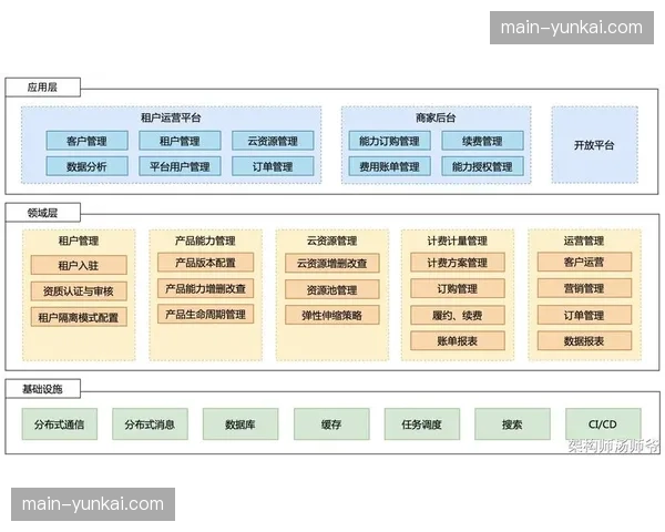 多租户管理架构 支撑了赛事联盟内各队的自主投放