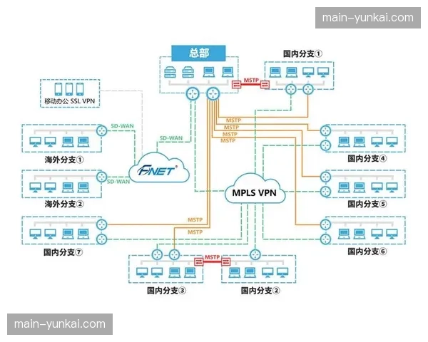 物理网口自适应聚合技术更新，多链路叠加带宽利用率达极值